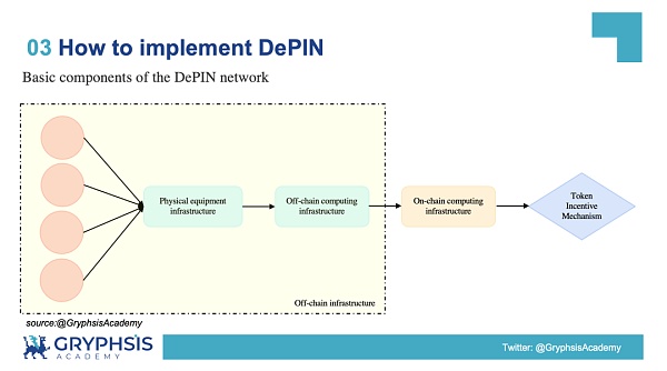 解密 DePIN 生态：AI 算力的变革力量