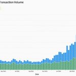 从coinbase跨境加密支付宣传片看近期稳定币市场增长、机构推动与未来展望缩略图