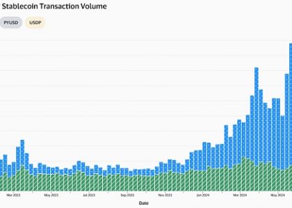 从coinbase跨境加密支付宣传片看近期稳定币市场增长、机构推动与未来展望缩略图