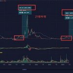 经历这4.12和6.18两次黑天鹅的后的思考缩略图