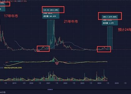 经历这4.12和6.18两次黑天鹅的后的思考缩略图