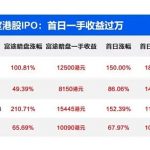 探究币圈撸毛发展历程：95后们的撸毛生意经缩略图