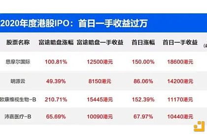 探究币圈撸毛发展历程：95后们的撸毛生意经缩略图