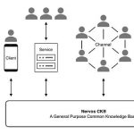 Messari 研报：深度解析 Nervos Network（CKB）缩略图