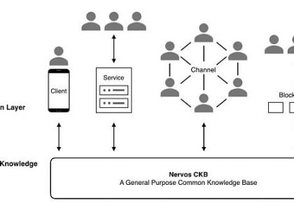 Messari 研报：深度解析 Nervos Network（CKB）缩略图