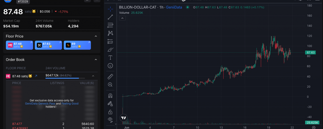 BTC生态工具指南：跟踪聪明钱动向，抓住下一个百倍符文缩略图