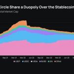 Delphi Digital：Ethena 的崛起 解析新兴的合成美元缩略图