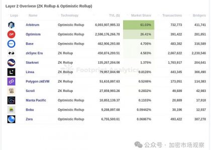 发一条公链要多久？原来只要十分钟缩略图