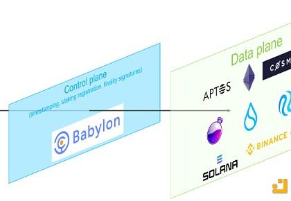 比特币兴起之路：提升流动性的新机遇缩略图