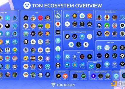 TON生态全景图：挖掘链上明星项目与未来机遇缩略图