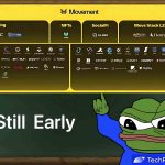 全览Movement生态版图：有哪些值得关注的项目？缩略图