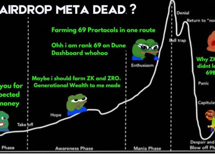 空投未死，但请勿过度追逐热门项目缩略图