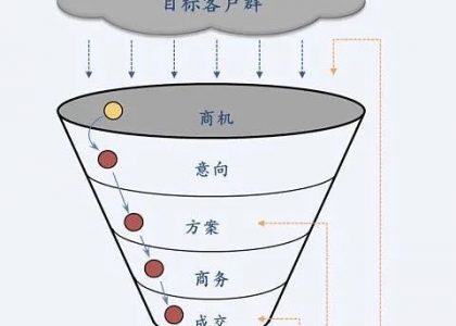 如何打造一个RWA产业投行？缩略图