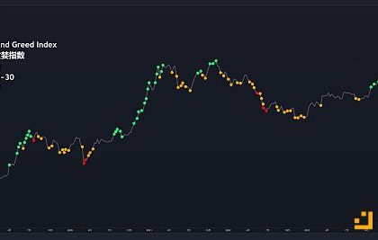 详解恐惧贪婪指数——市场情绪到底有何指引作用？缩略图