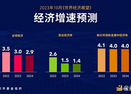 2024年加密信用卡市场全景：全球经济复苏中的加密革命缩略图