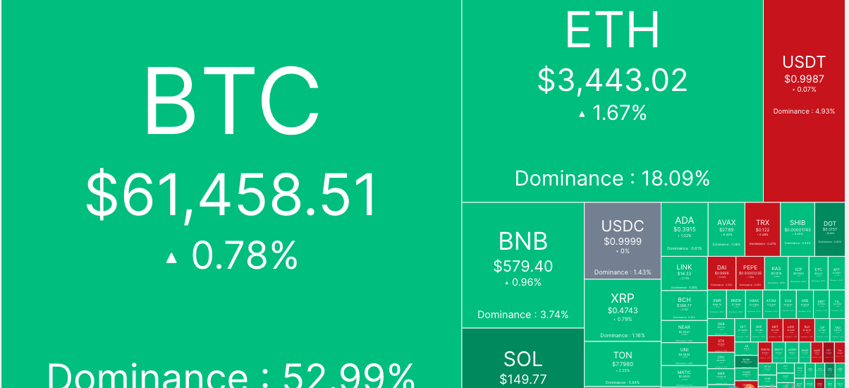 市场焦点转向美PCE数据，BTC横盘波动缩略图