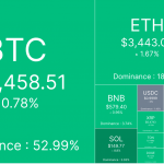 市场焦点转向美PCE数据，BTC横盘波动缩略图