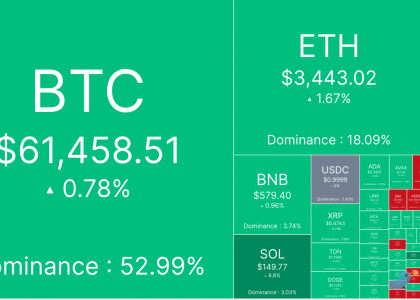 市场焦点转向美PCE数据，BTC横盘波动缩略图