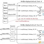 从模块化到聚合：探索Polygon 2.0的Agglayer核心缩略图