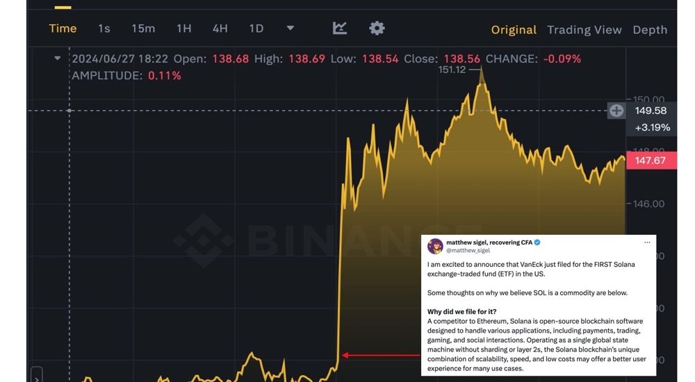 VanEck 提交 SOL ETF 申请，获批可能性如何缩略图