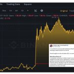 VanEck 提交 SOL ETF 申请，获批可能性如何缩略图