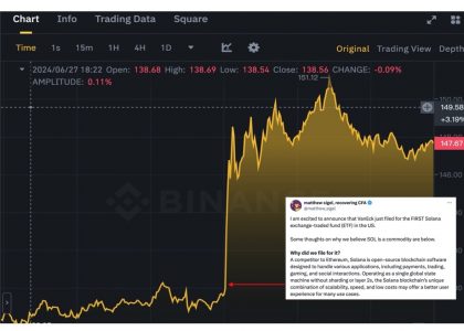 VanEck 提交 SOL ETF 申请，获批可能性如何缩略图