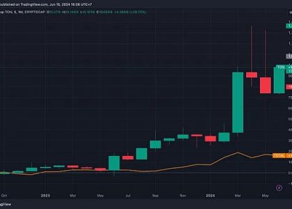 Telegram：Crypto通往世界的桥梁缩略图