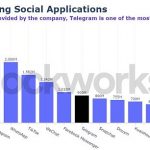 研究：TON的这些局限或让其难以成为下一个SOL或ETH缩略图