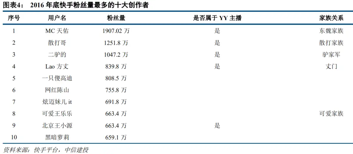 当直播发生在Web3：Pump.fun会跑出「直播神盘」吗？