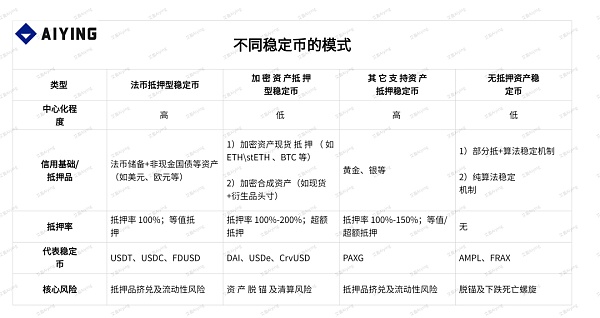 稳定币赛道：模式、运行原理、趋势及香港稳定币的思考