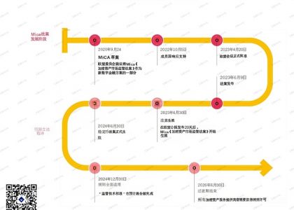 欧洲MiCA法案万字研报：全面解读对Web3行业、DeFi、稳定币与ICO项目的深远影响缩略图