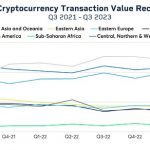 长文解析Circle在MiCA法案下合规获发行USDC和EURC资格的历史机遇和起点缩略图