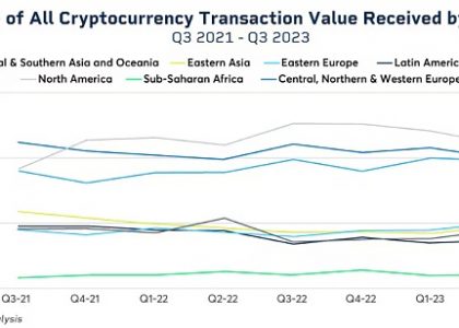 长文解析Circle在MiCA法案下合规获发行USDC和EURC资格的历史机遇和起点缩略图