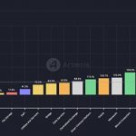 Mint Ventures：山寨币跌跌不休 是时候重新关注DeFi了缩略图