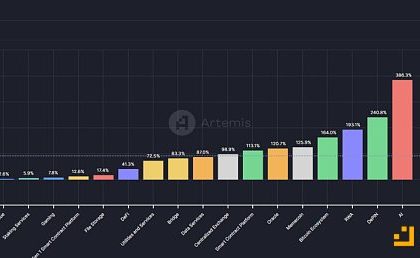 Mint Ventures：山寨币跌跌不休 是时候重新关注DeFi了缩略图