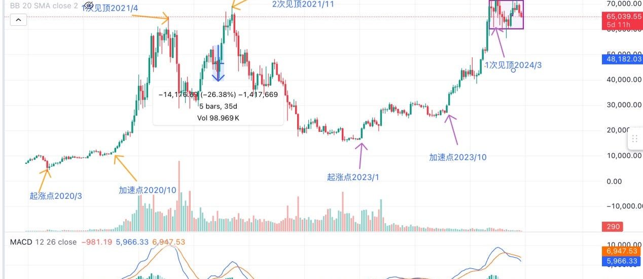 探究BTC与纳指的关系缩略图