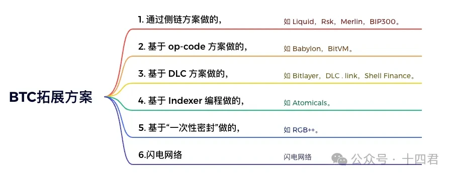 从PStake解读BTCFI的窘境与未来