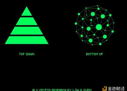 探索 AI x Crypto：如何实现自下而上的协调？缩略图