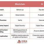 IOSG ｜ Web3 专属的 AI Mapping缩略图