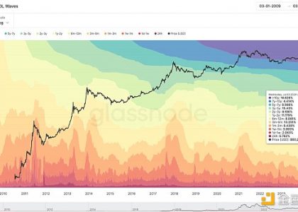 BTC 生态未来发展的思考与判断缩略图