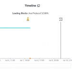 波卡生态一周观察丨波卡上线生态系统资源中心和新的Polkadot Ledger应用程序缩略图