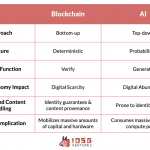 IOSG Ventures：探索新兴AI x Web3产业图谱缩略图