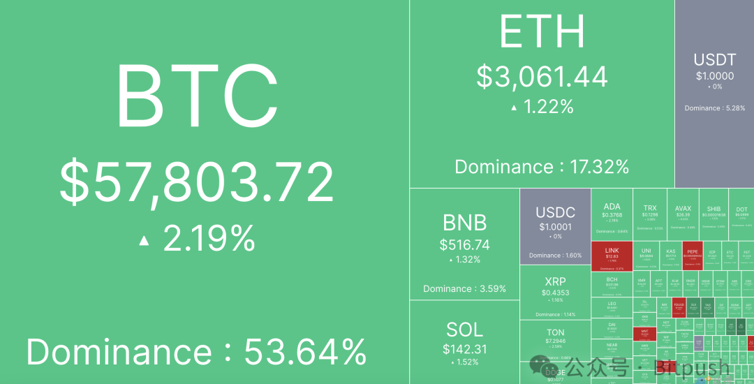 BTC恐贪指数刷新18个月低点，大底信号显现？缩略图