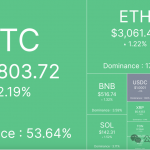 BTC恐贪指数刷新18个月低点，大底信号显现？缩略图