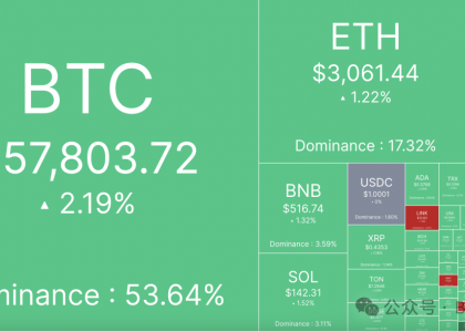 BTC恐贪指数刷新18个月低点，大底信号显现？缩略图