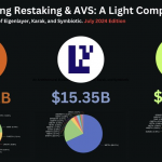 探索再质押：Symbiotic、Karak、EigenLayer纵览缩略图