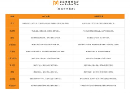 对比中国香港、新加坡和美国加密货币OTC交易监管现状及前景缩略图