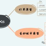 从ArtexSwap看Dex的另一种架构缩略图