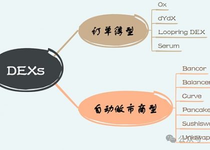 从ArtexSwap看Dex的另一种架构缩略图