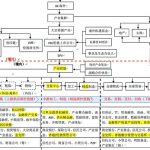 如何用RWA交易所平替或升级产业交易所/金交所缩略图